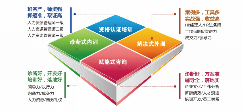 徐州专业的企业管理学校推荐与企业咨询指南